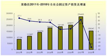 策勒縣2018年商品批發(fā)貿(mào)易發(fā)展報告